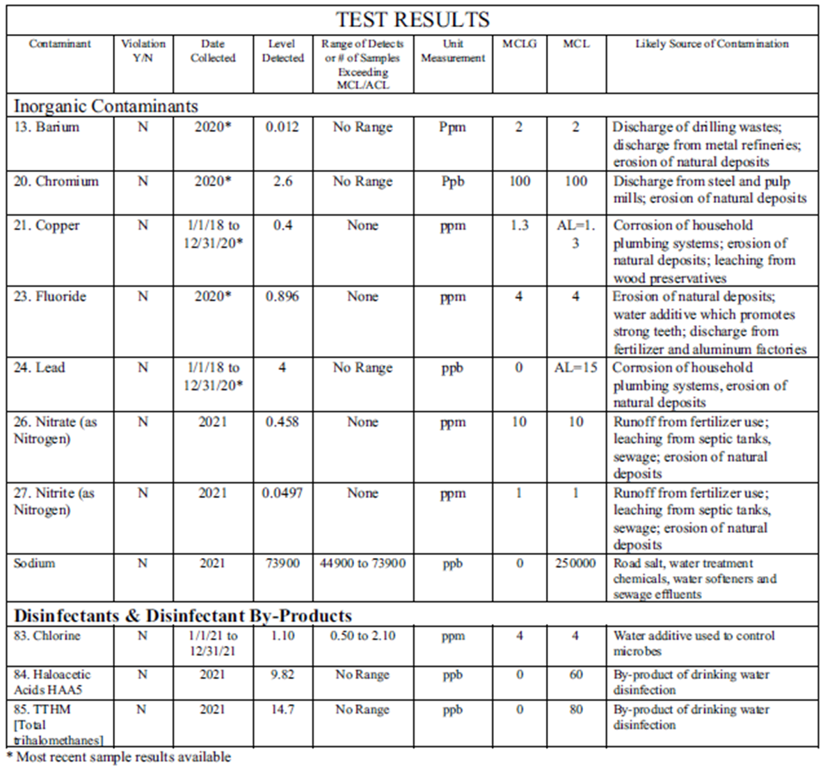 2021 ANNUAL DRINKING WATER QUALITY REPORT City of Collins